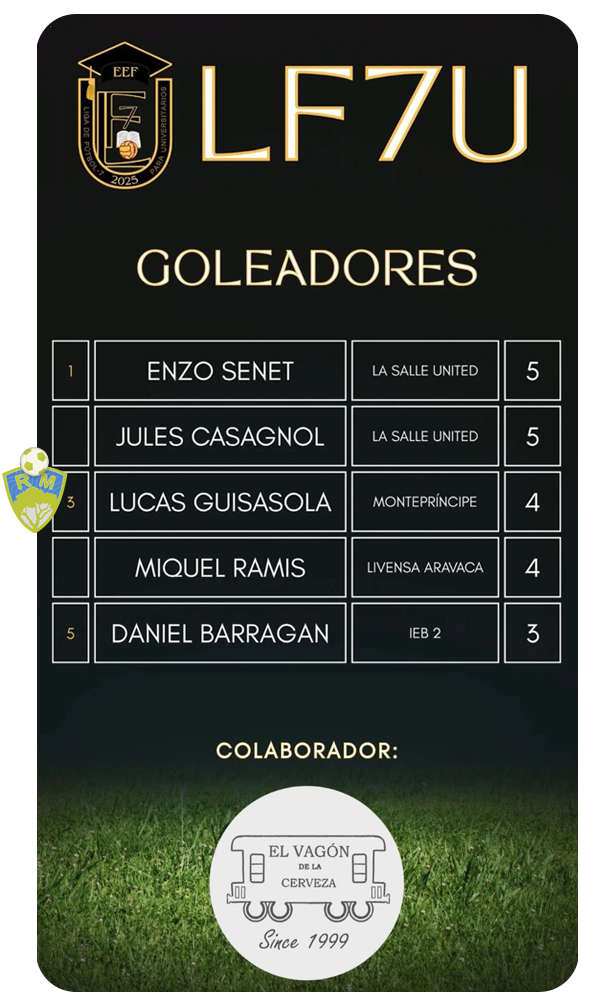 Clasificación Futbol Residencia Montepríncipe